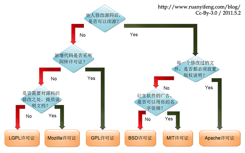 licence 图片加载失败